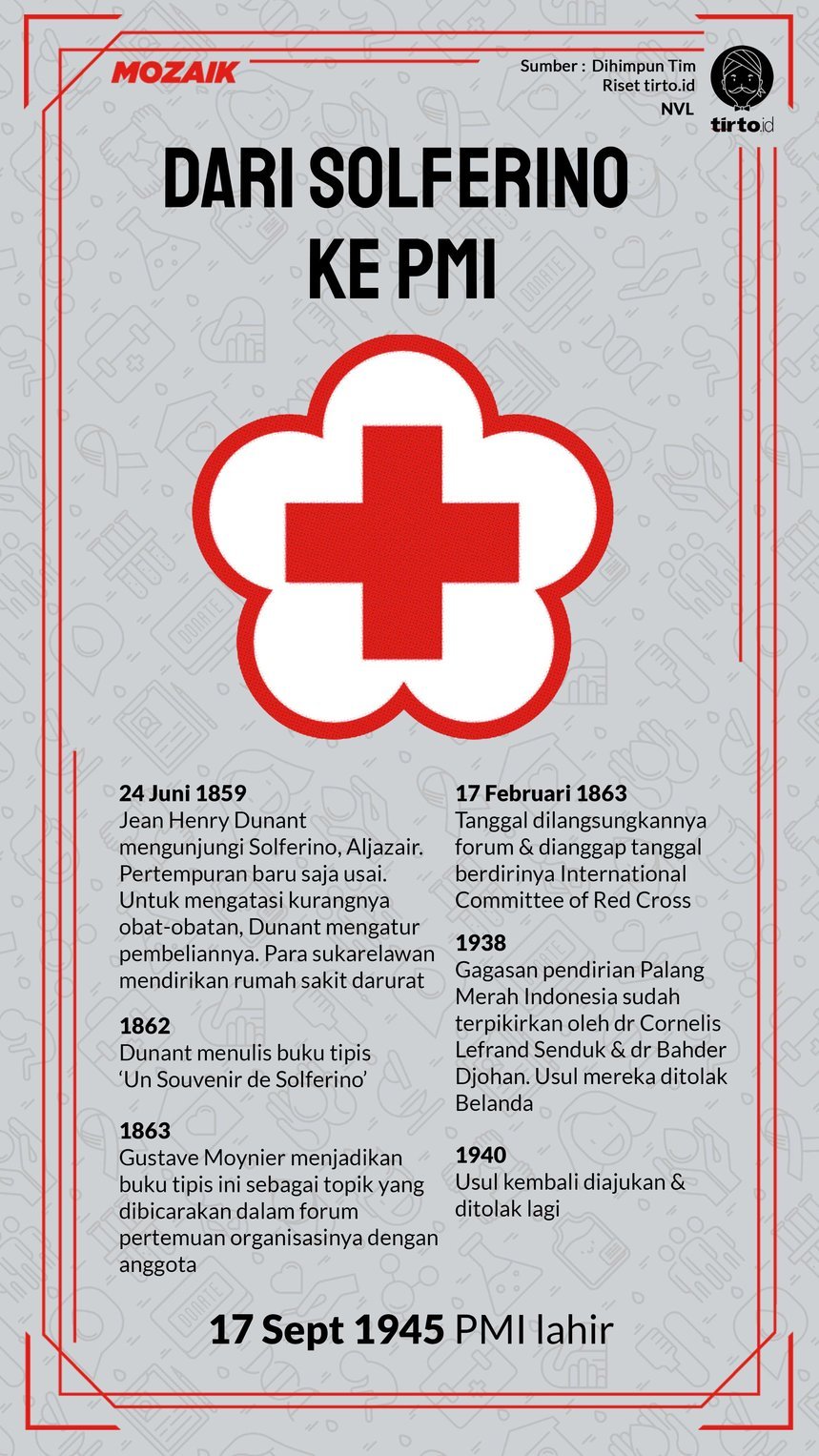 Infografik Mozaik Palang Merah Indonesia