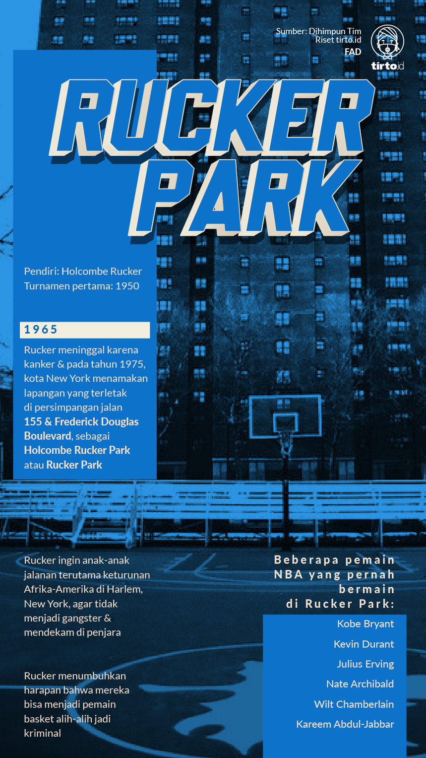 Infografik Rucker Park