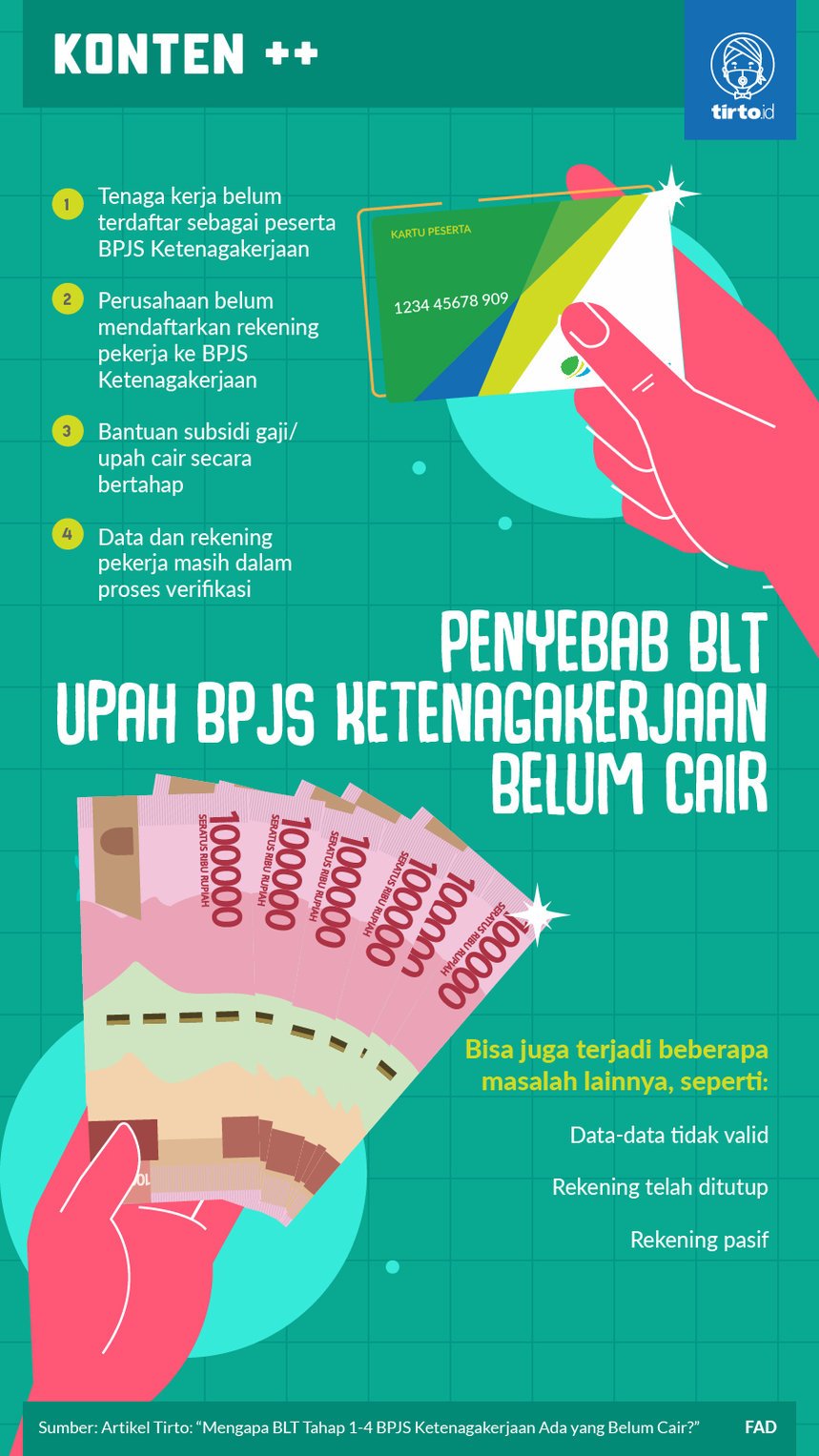 Infografik BLT BPJS Ketenagakerjaan