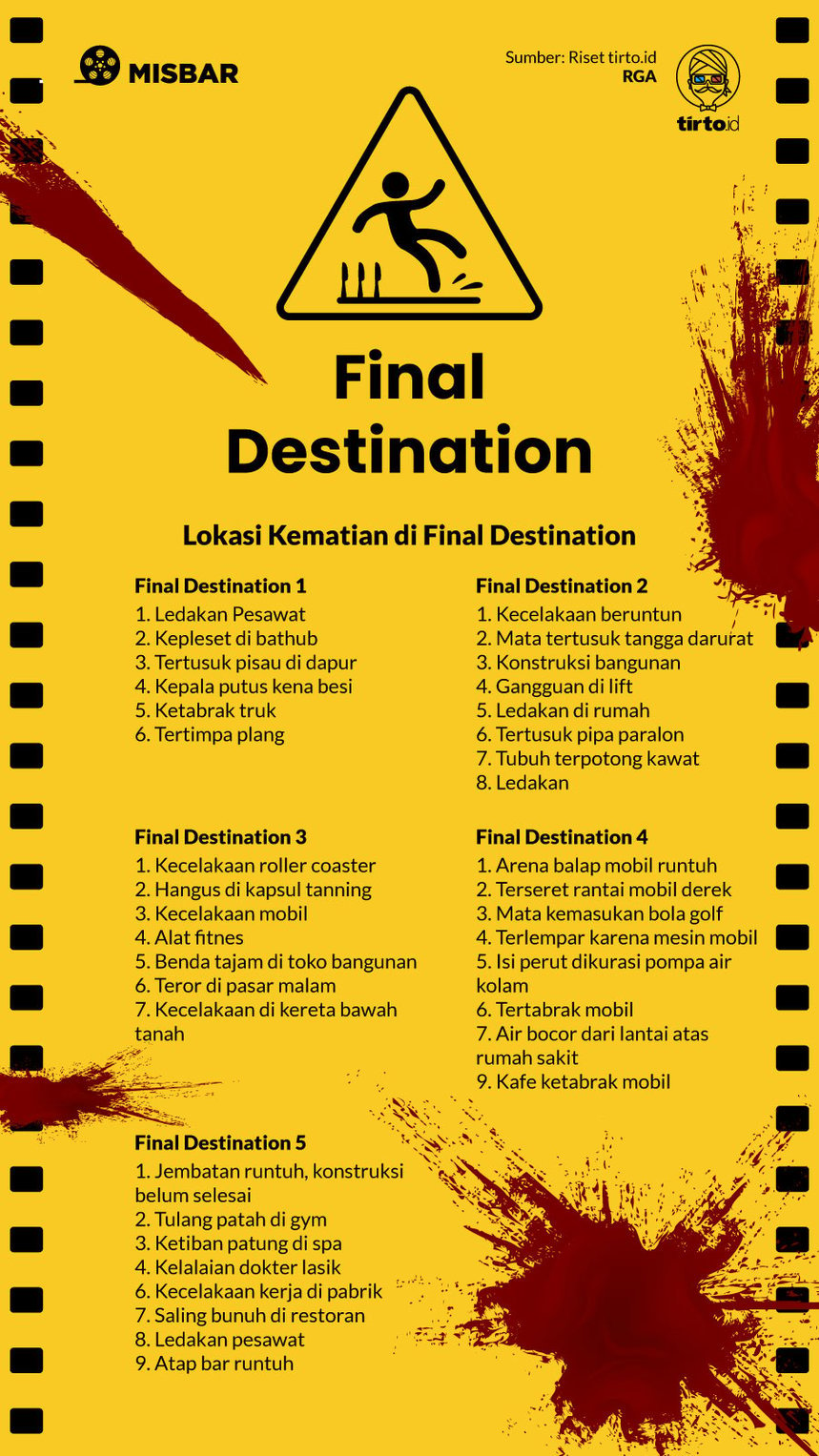 Infografik Misbar Final Destination