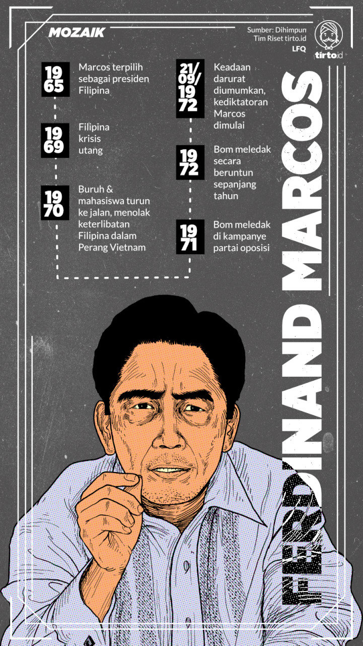 ‌Infografik Ferdinand Marcos