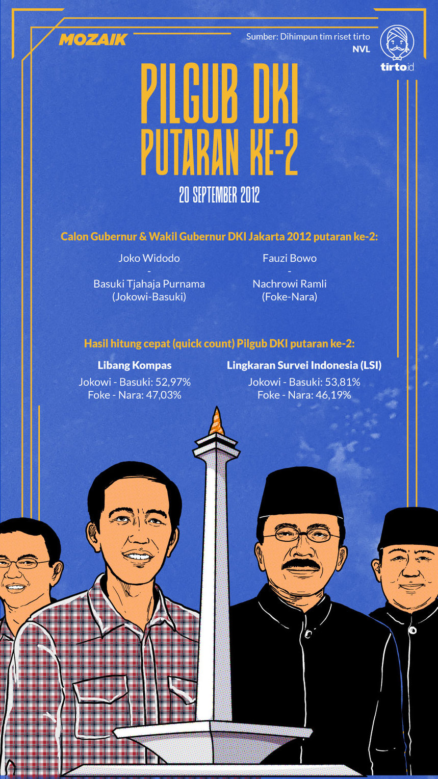 Infografik Mozaik Moncernya Jokowi