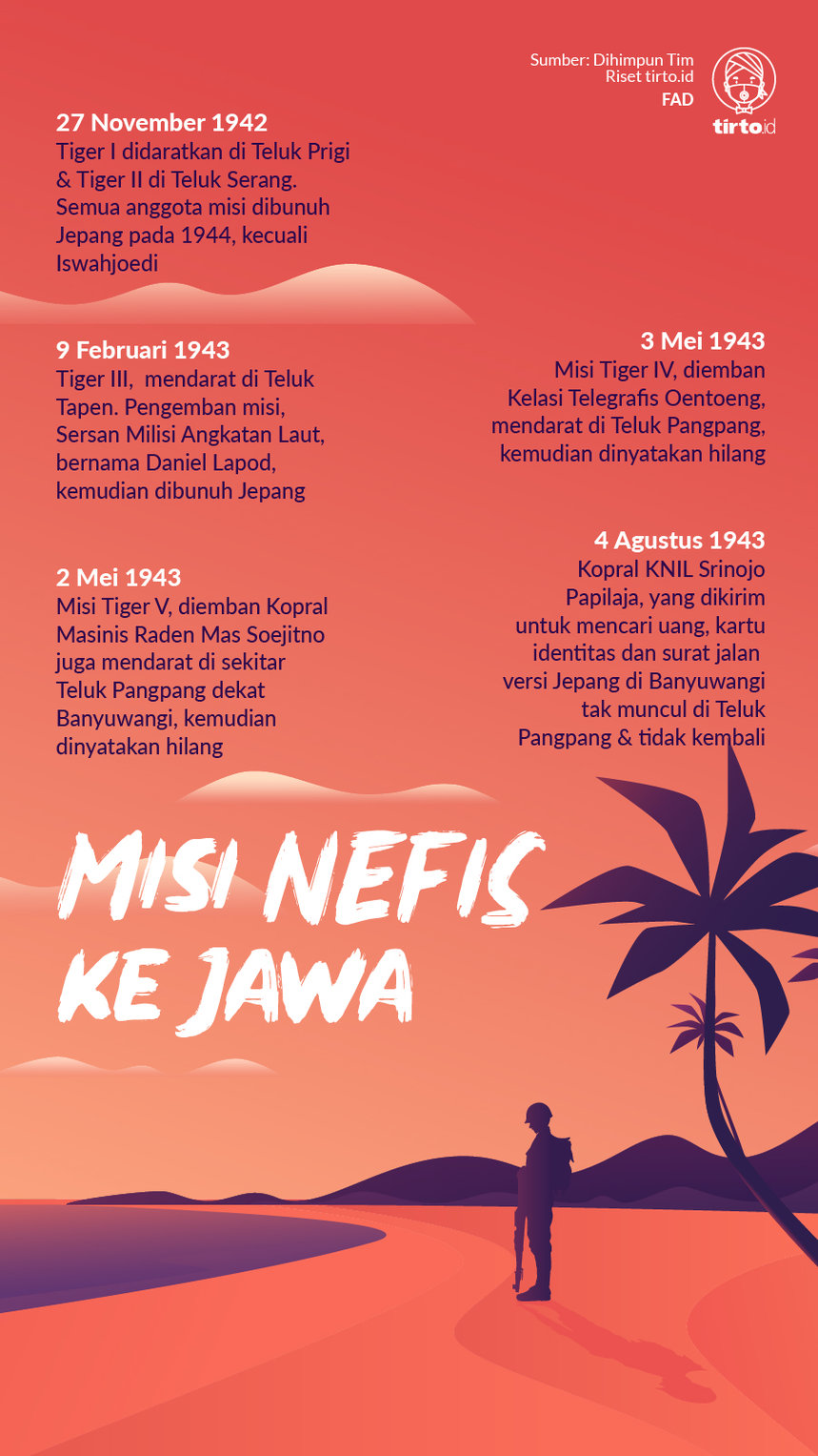 Infografik Misi NEFIS ke Jawa