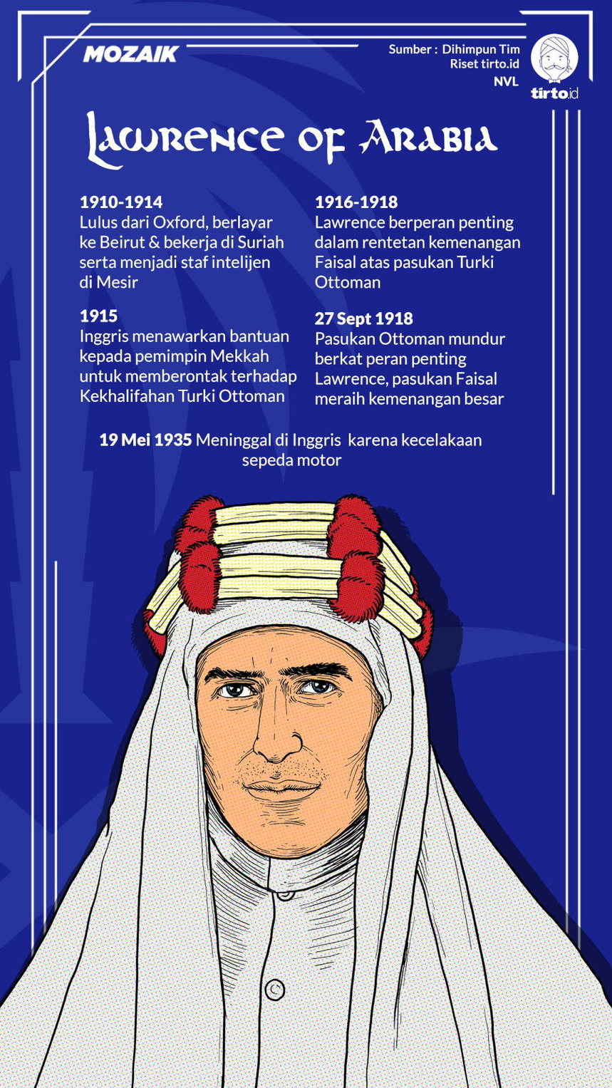 Infografik Mozaik Lawrence of Arabia