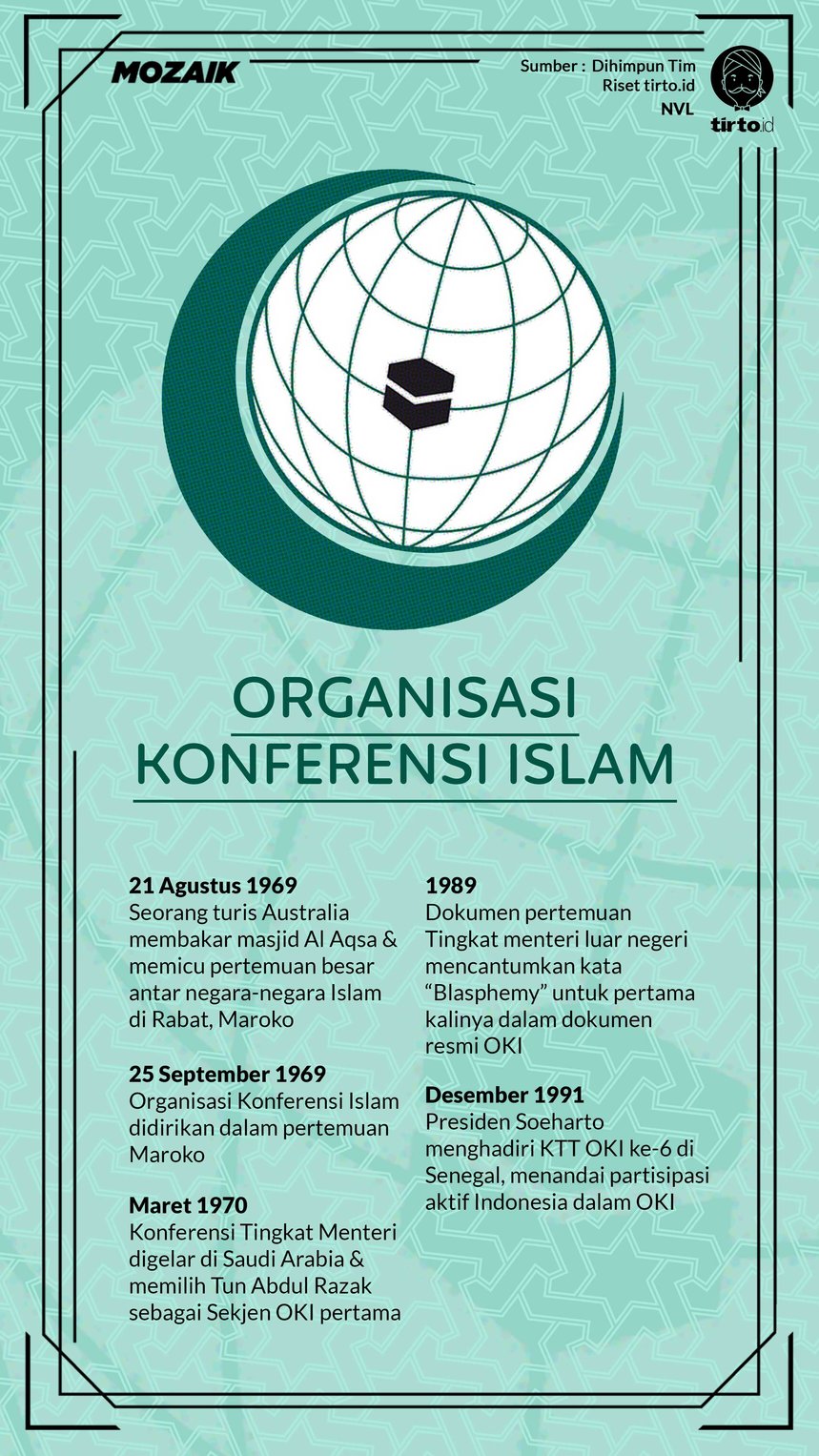 Infografik Mozaik Organisasi Konferensi Islam