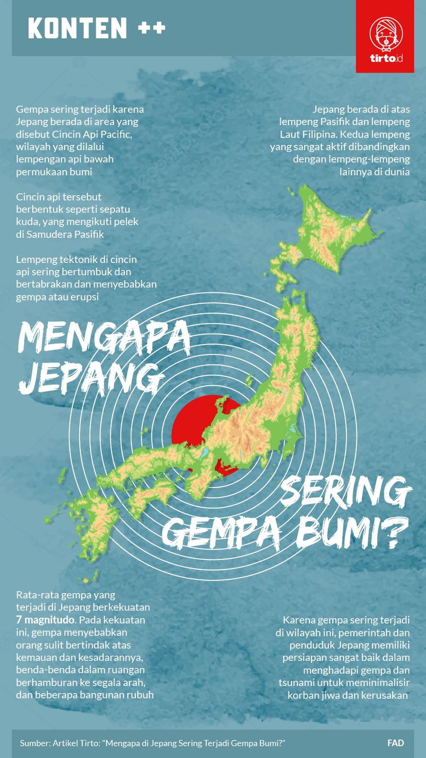 Infografik Gempa Jepang