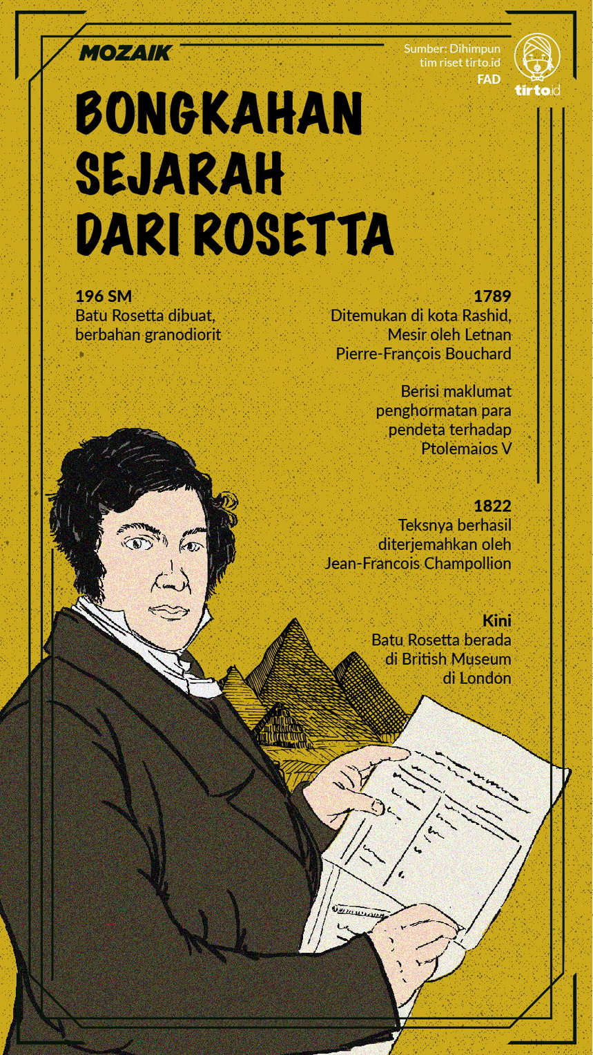 Infografik Mozaik Batu Rosetta