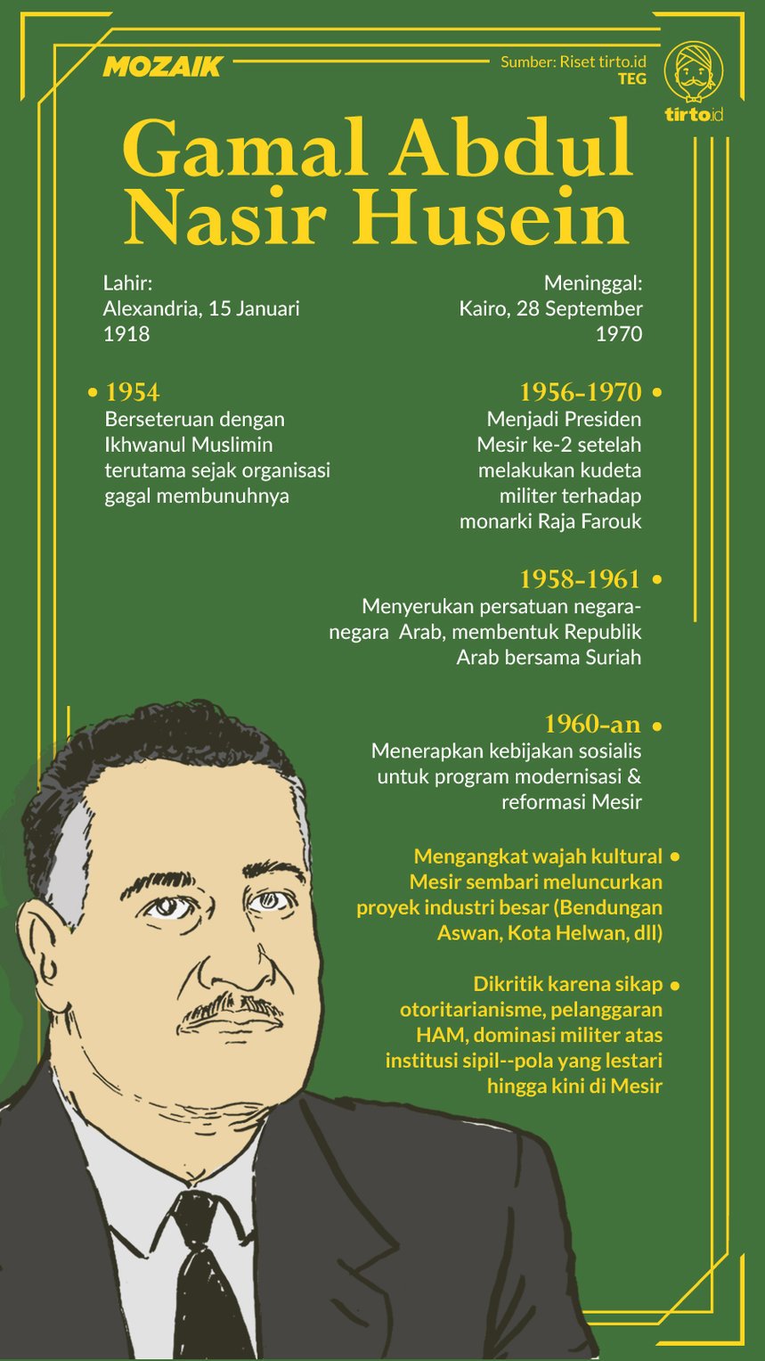 Infografik Mozaik Gamal Abdul Nasser
