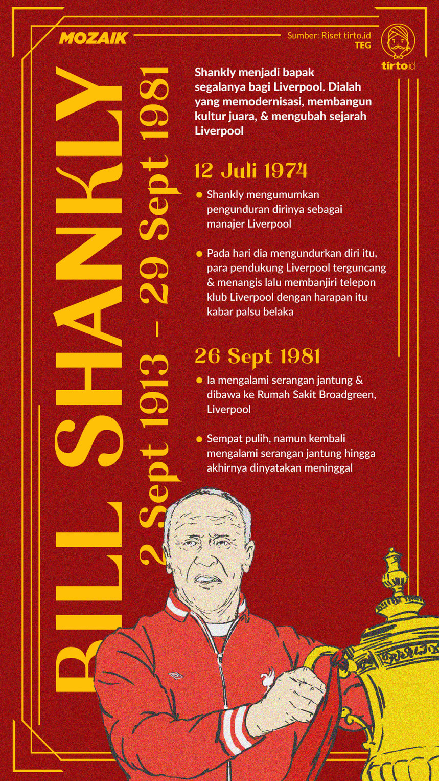 Infografik Mozaik Bill Shankly