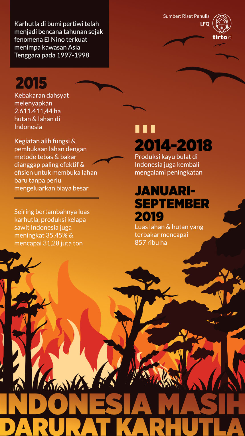 Infografik Indonesia Darurat Karhutla
