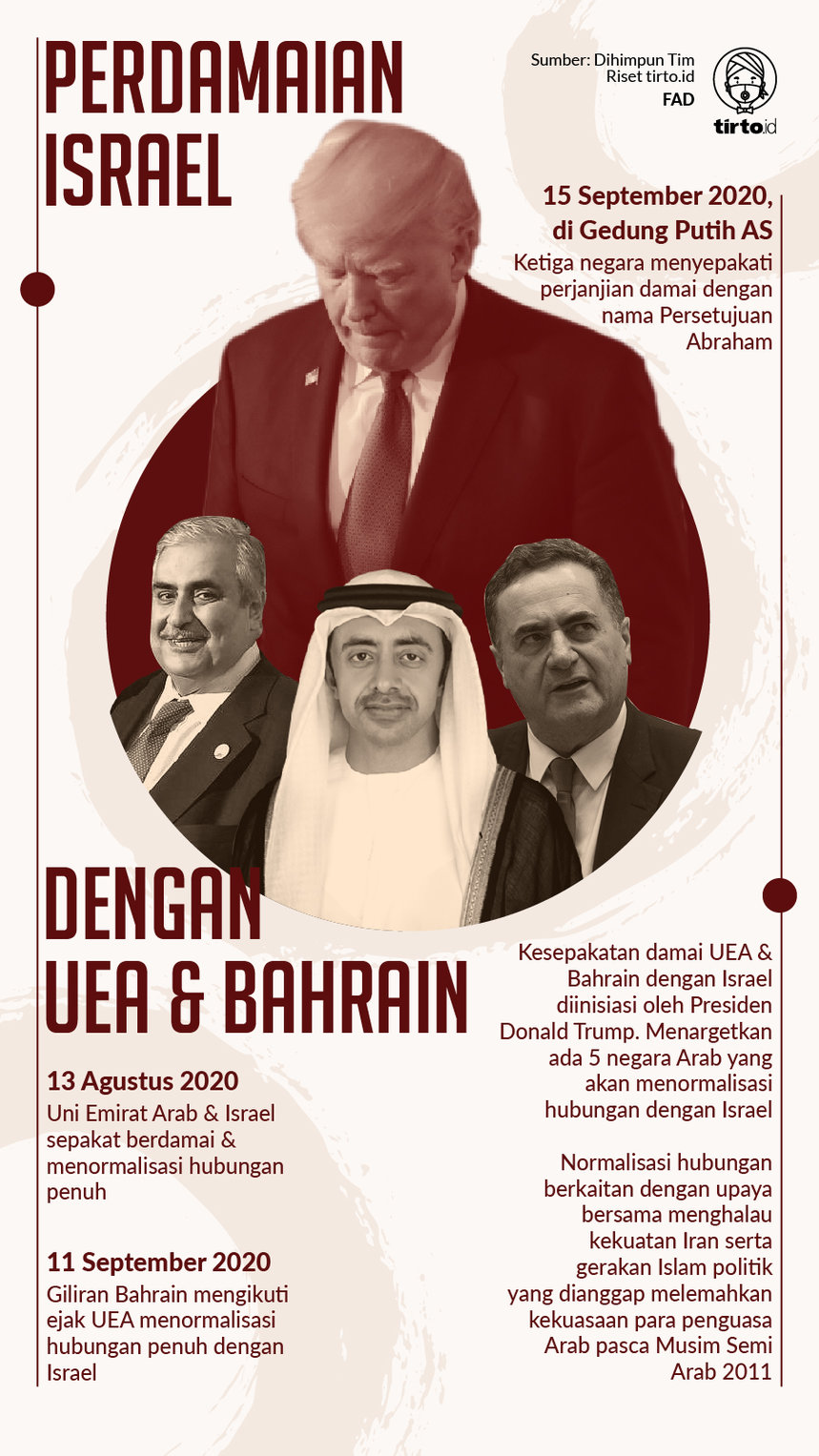 Infgrafik Perdamaian Israel dengan UEA dan Bahrain