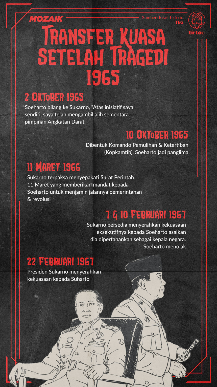 Infografik Mozaik Suharto Membantah Sukarno