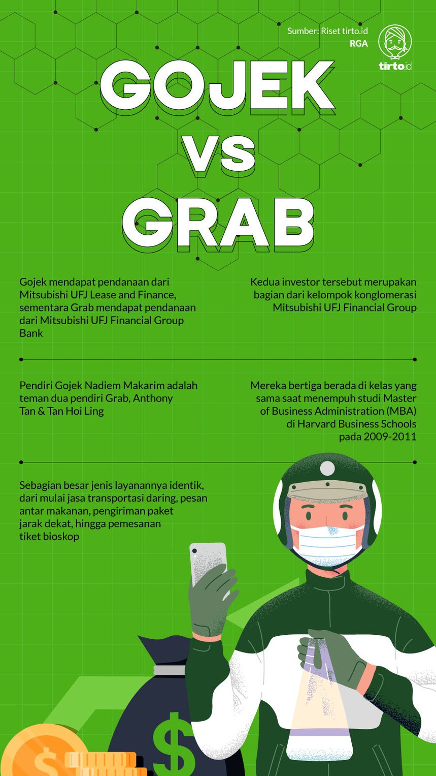 Infografik Gojek vs Grab