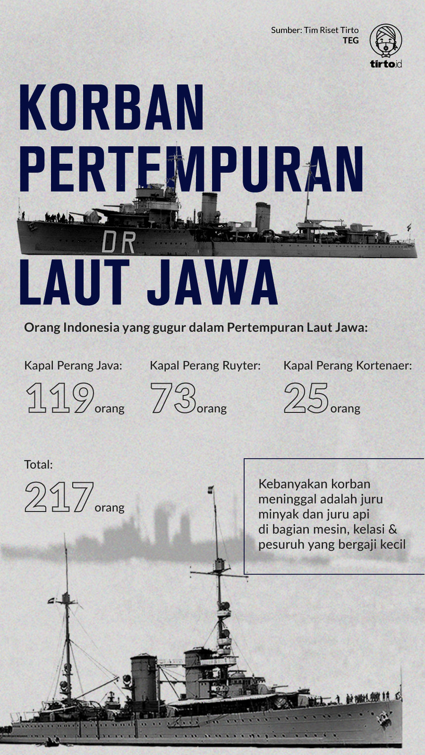 Infografik Korban Pertempuran Laut Jawa
