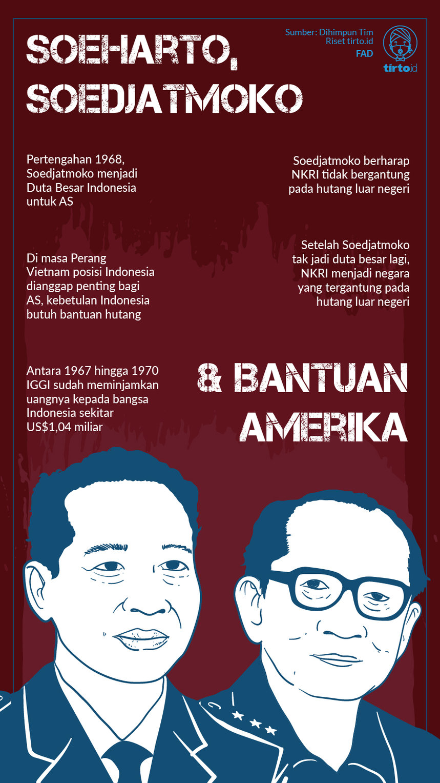 Infografik Soeharto Soedjatmoko