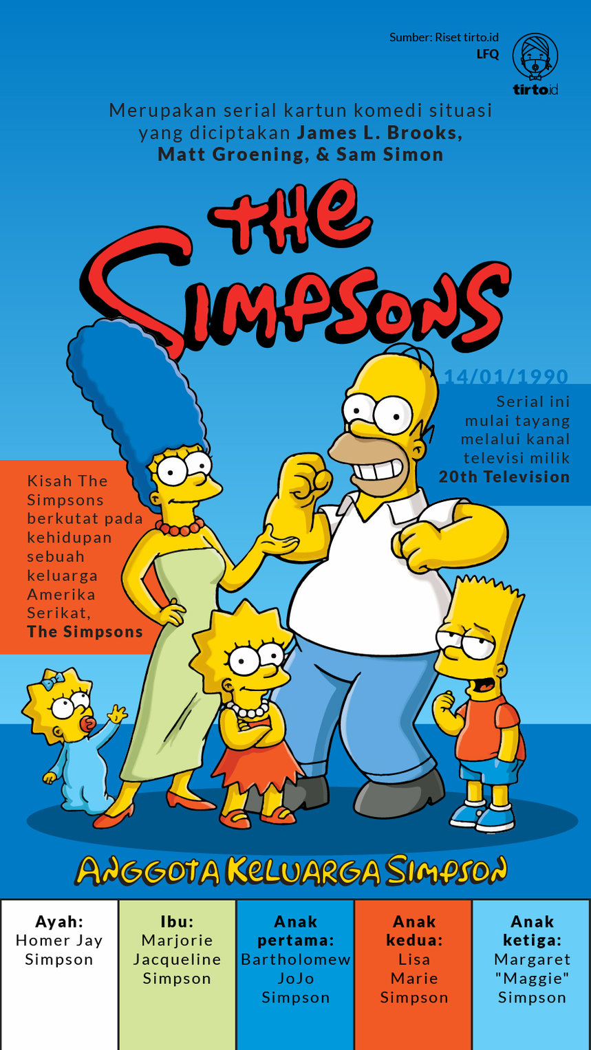 Infografik The Simpsons