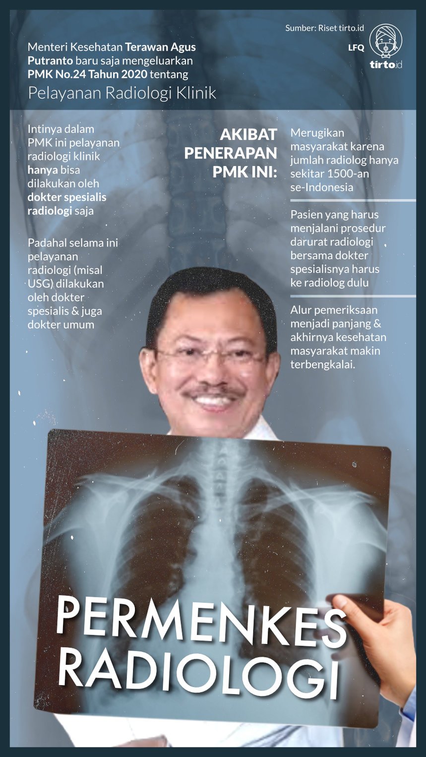 Infografik Permenkes Radiologi