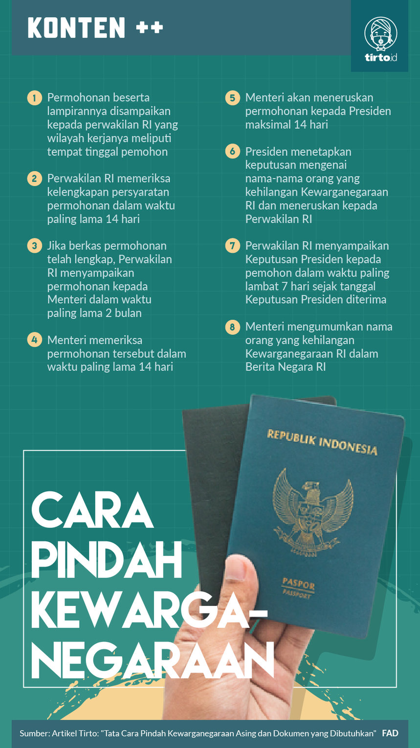 Cara memperoleh kewarganegaraan indonesia melalui naturalisasi, terlebih dahulu harus mengajukan permohonan kepada menteri