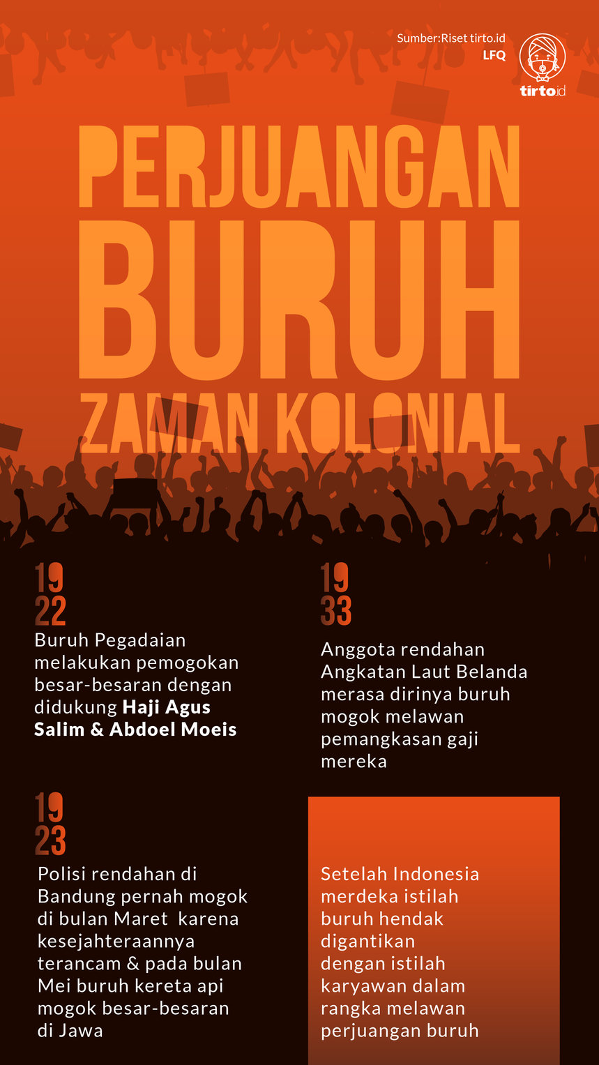 Infografik Perjuangan Buruh Zaman Kolonial