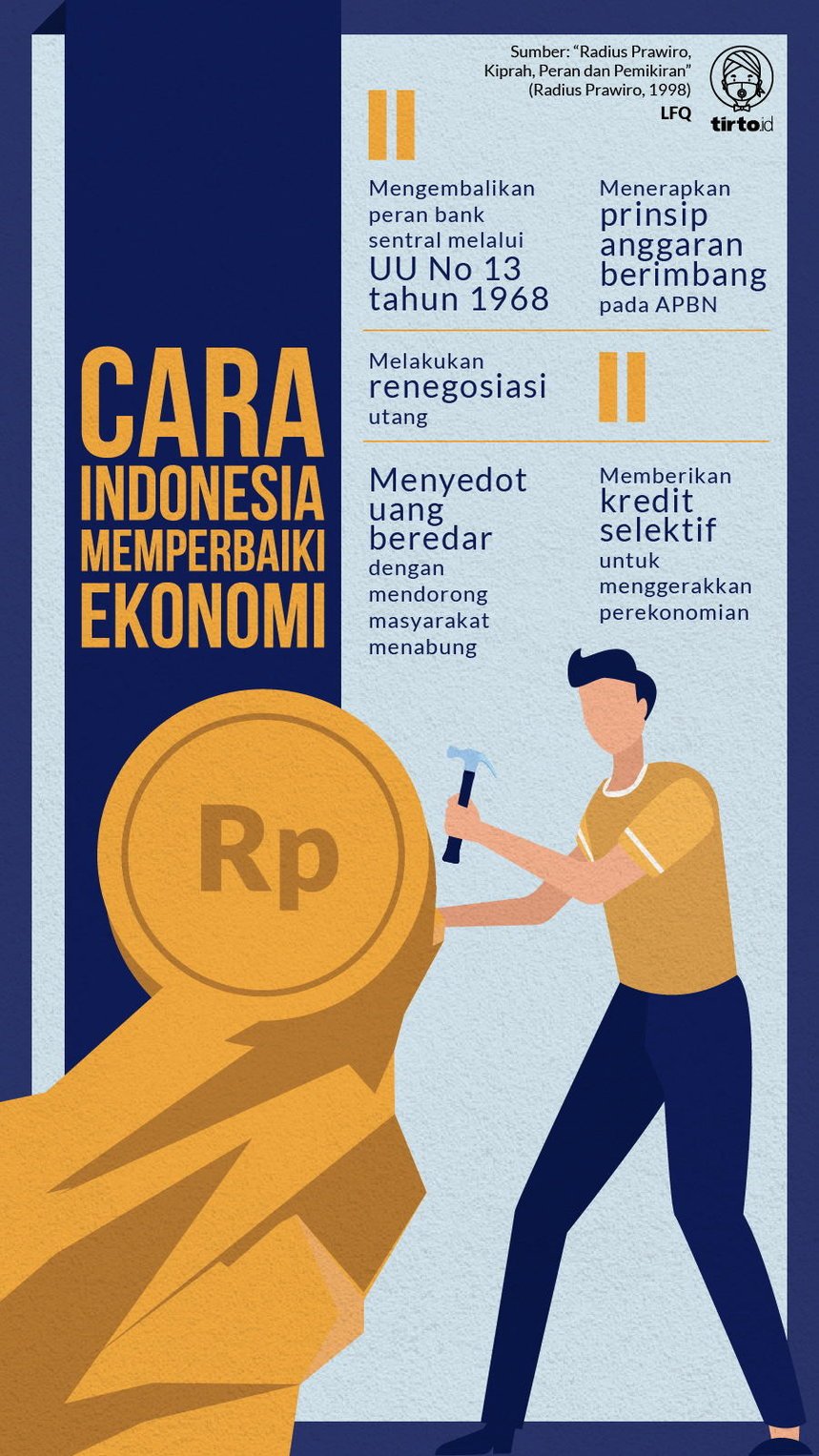 Infografik Cara Indonesia memperbaiki krisis ekonomi