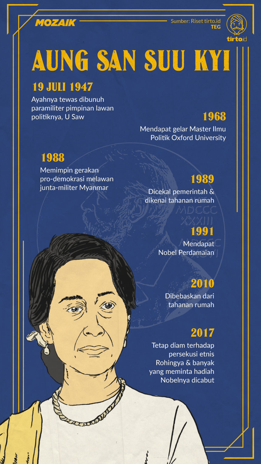 Infografik Mozaik Aung San Suu Kyi