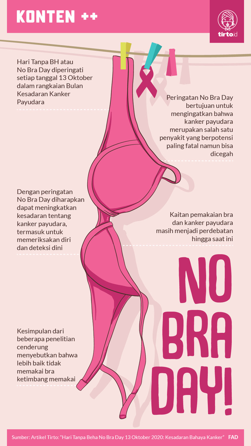 Infografik No Bra Day