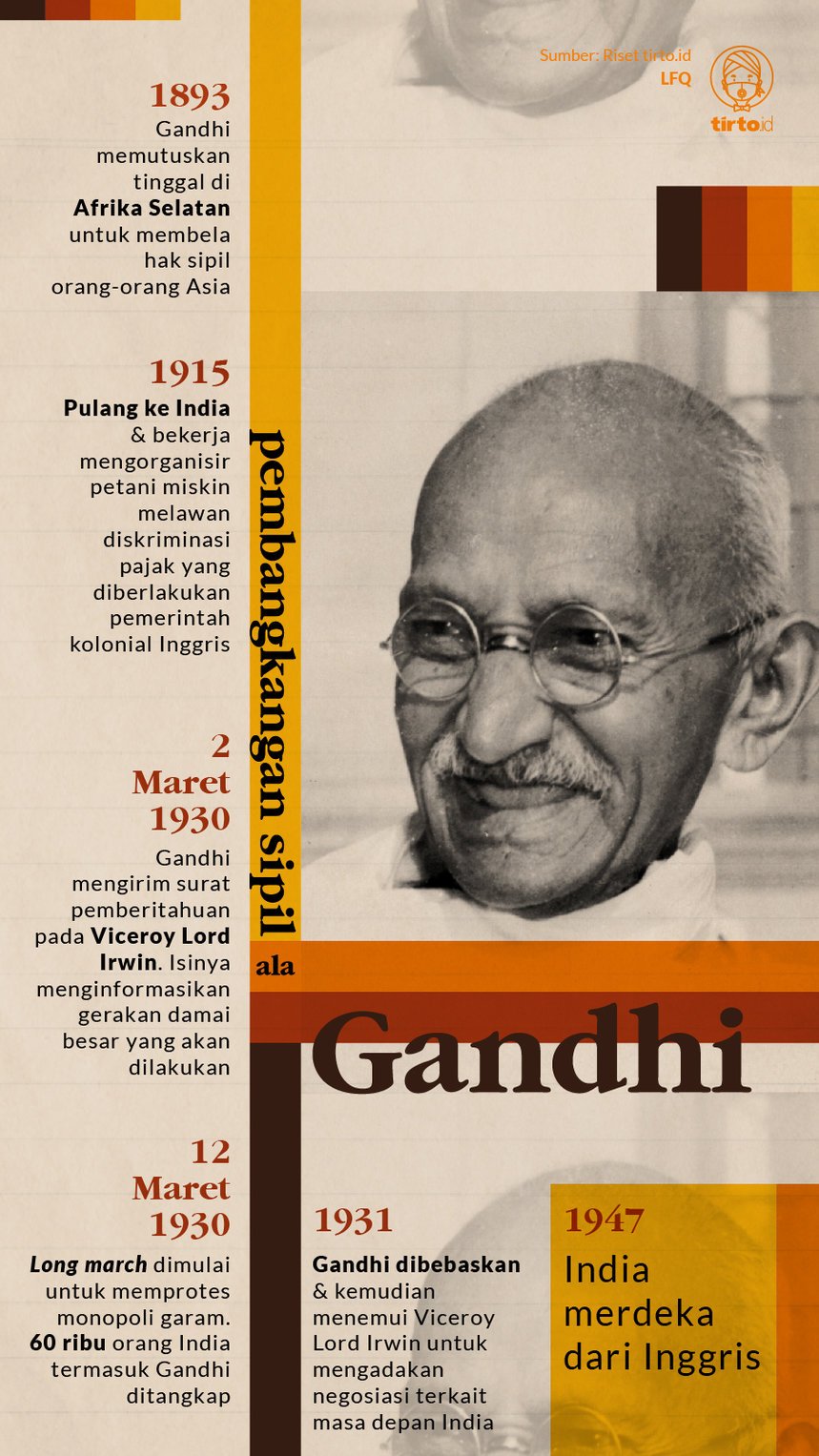 Infografik Pembangkangan Sipil Ala Gandhi