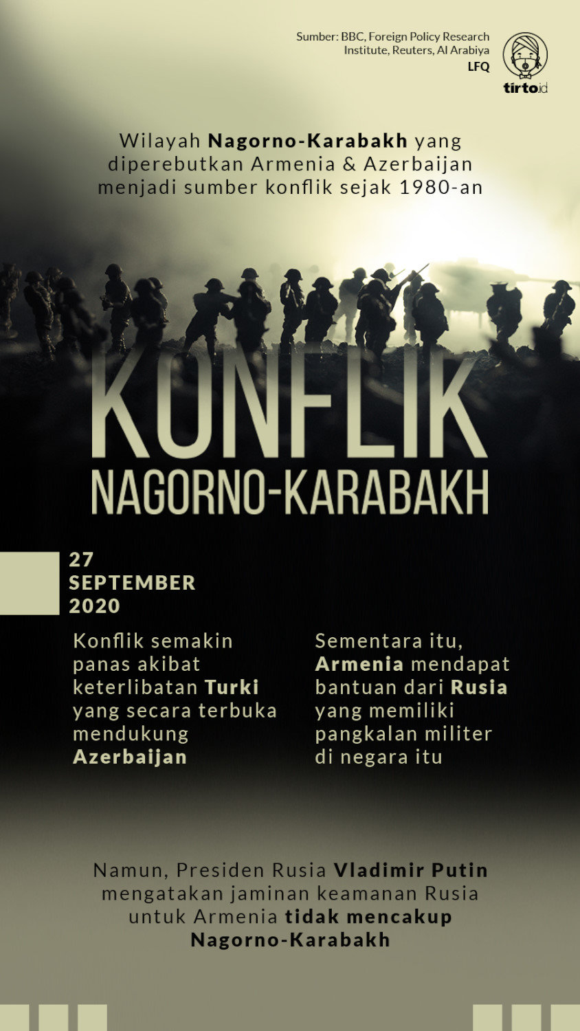 Infografik Konflik Nagorno-Karabakh
