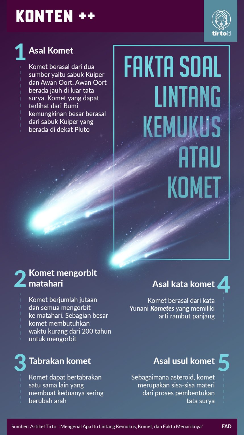 Infografik Komet