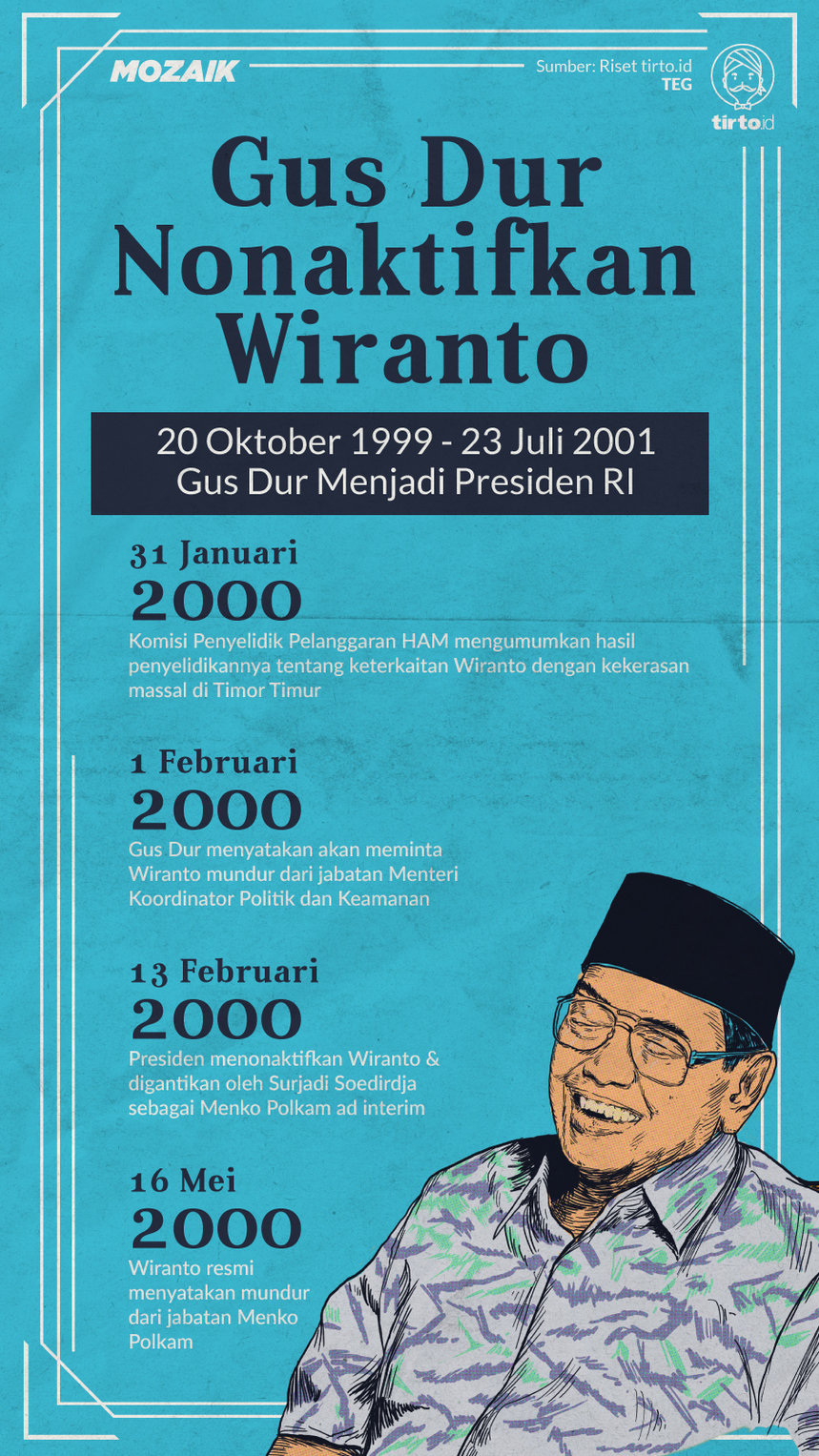 Infografik Mozaik Gusdur dilantik presiden RI