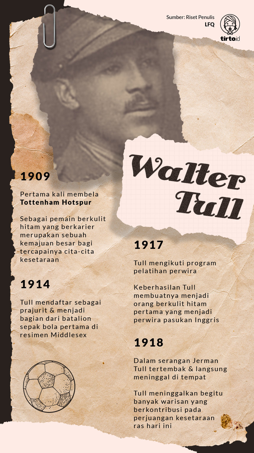 Infografik Walter Tull