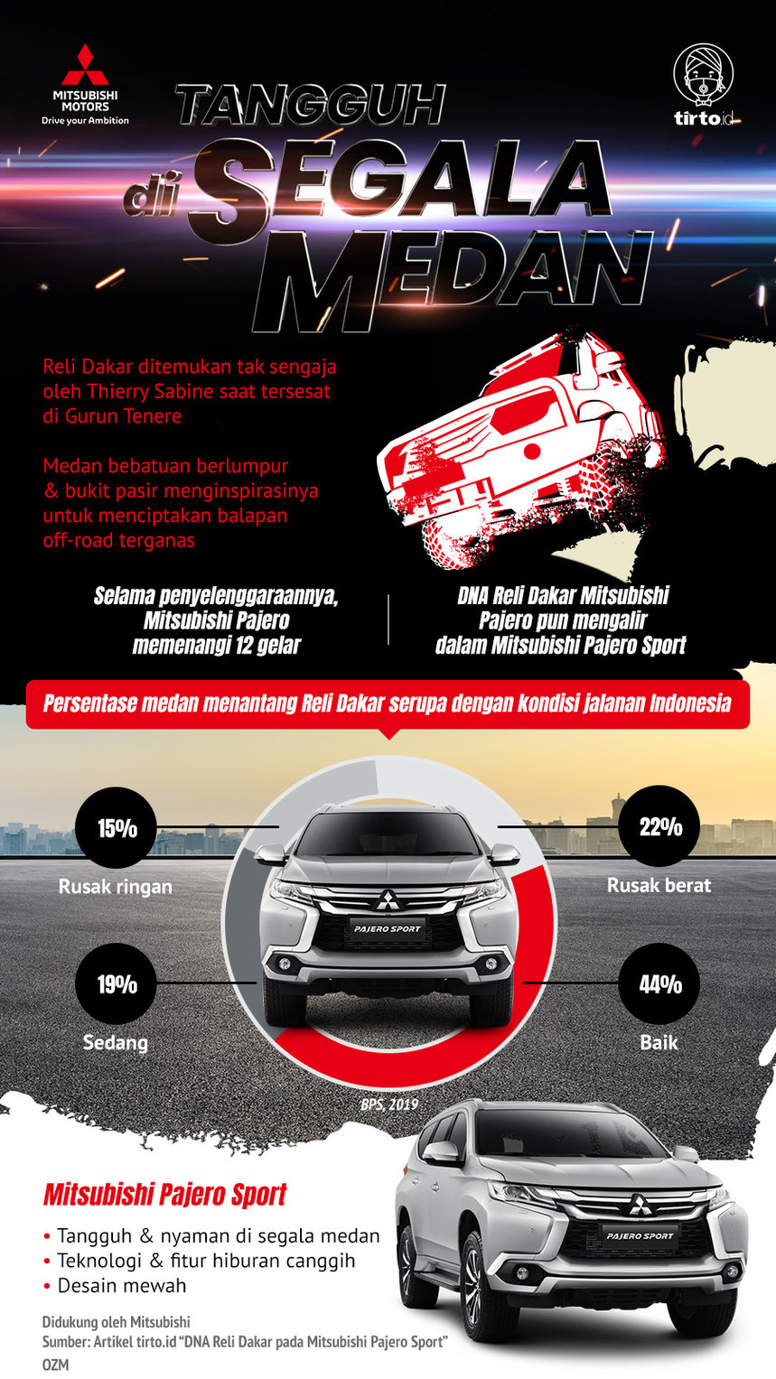 Infografik Advertorial Mitsubishi