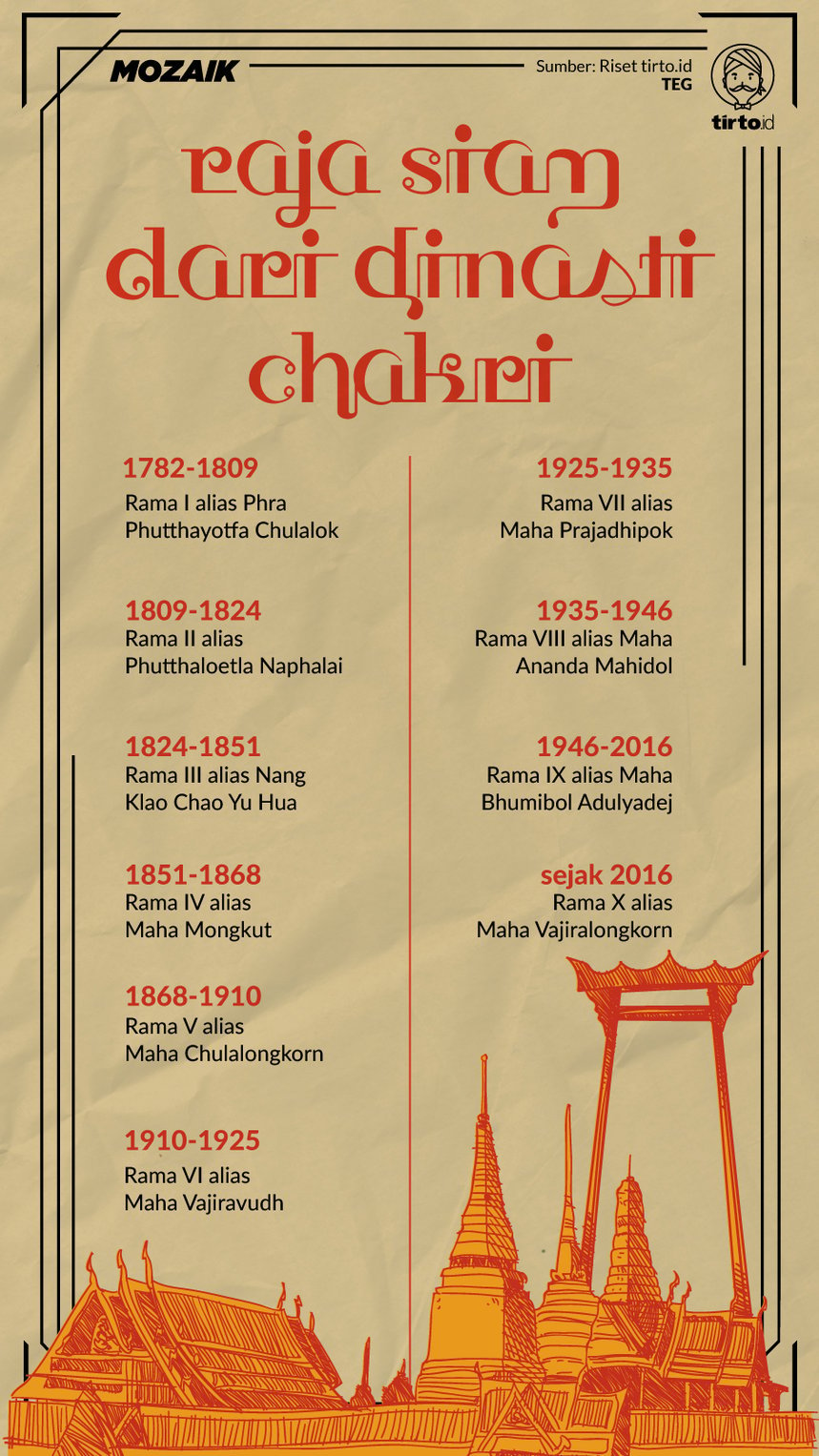 Infografik Mozaik Raja Chulalongkorn