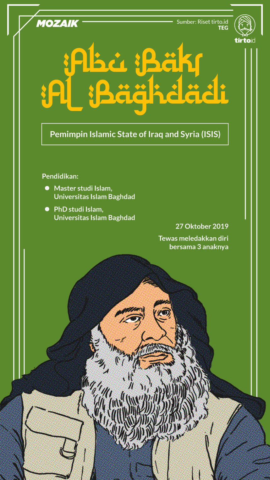 Infografik Mozaik Abu Bakr al-Baghdadi