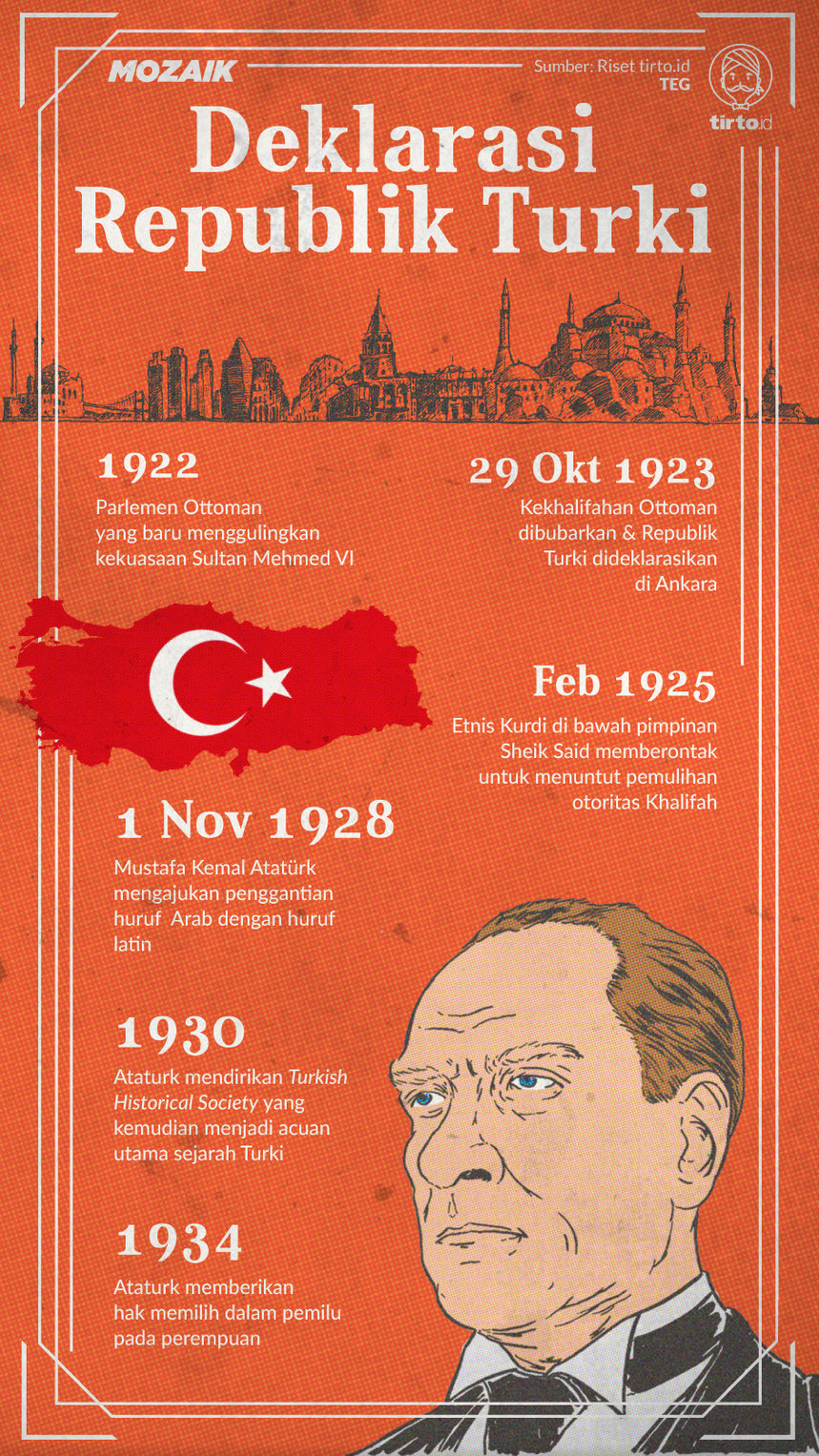 Infografik Mozaik Deklarasi Republik Turki