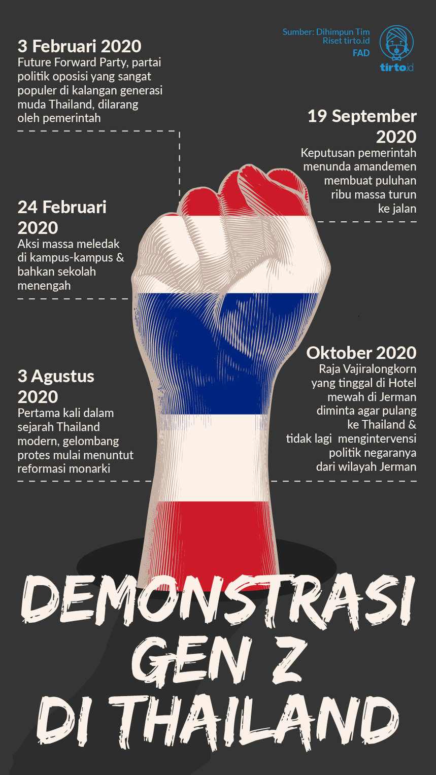 Infografik Demonstrasi Gen Z di Thailand