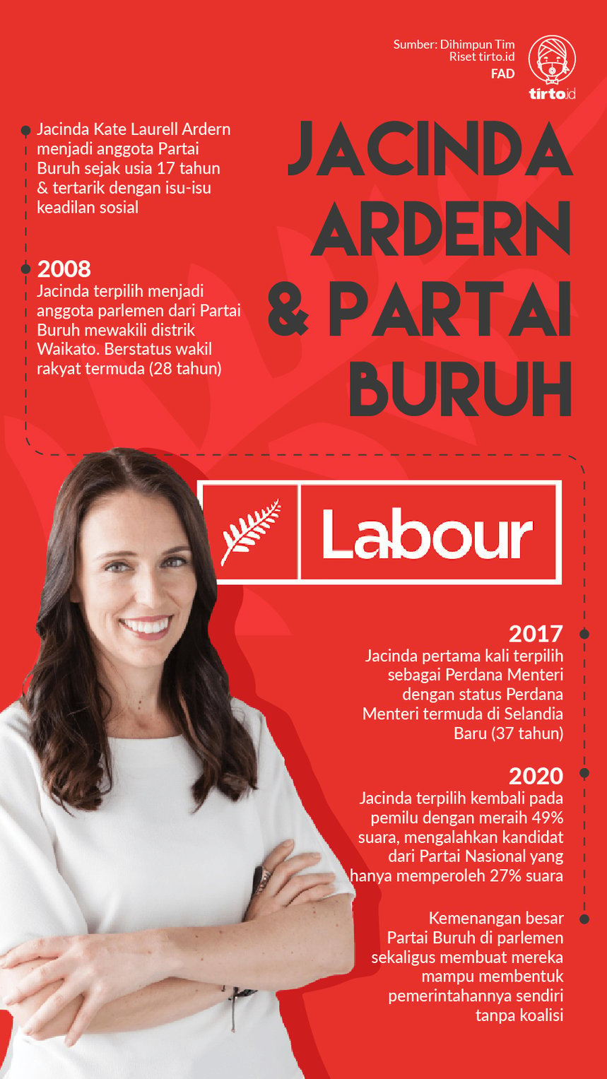 Infografik Jacinda Ardern dan Partai Buruh