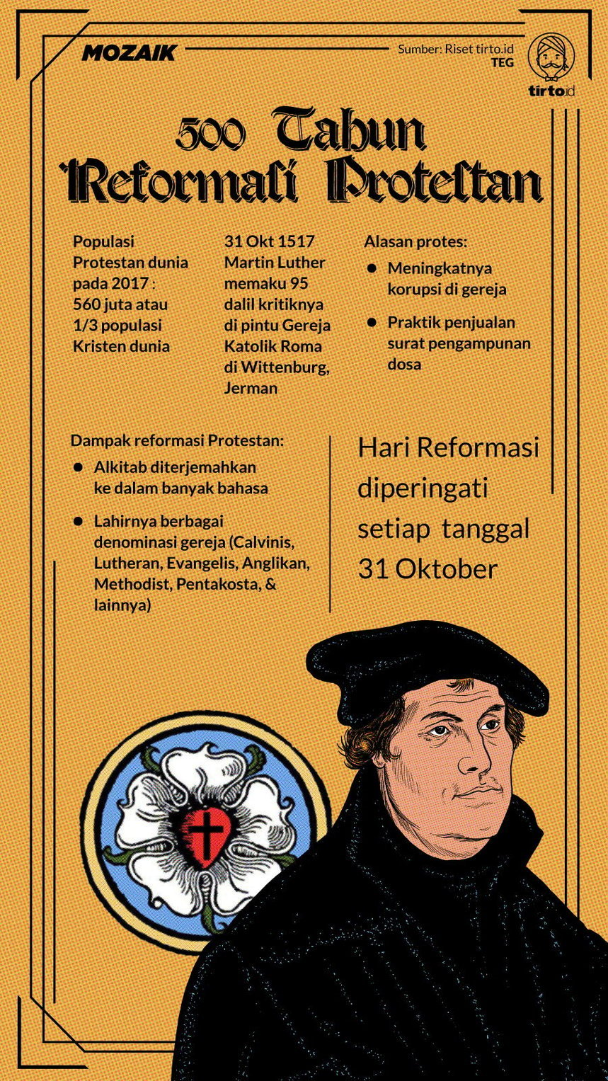 Infografik Mozaik Martin Luther
