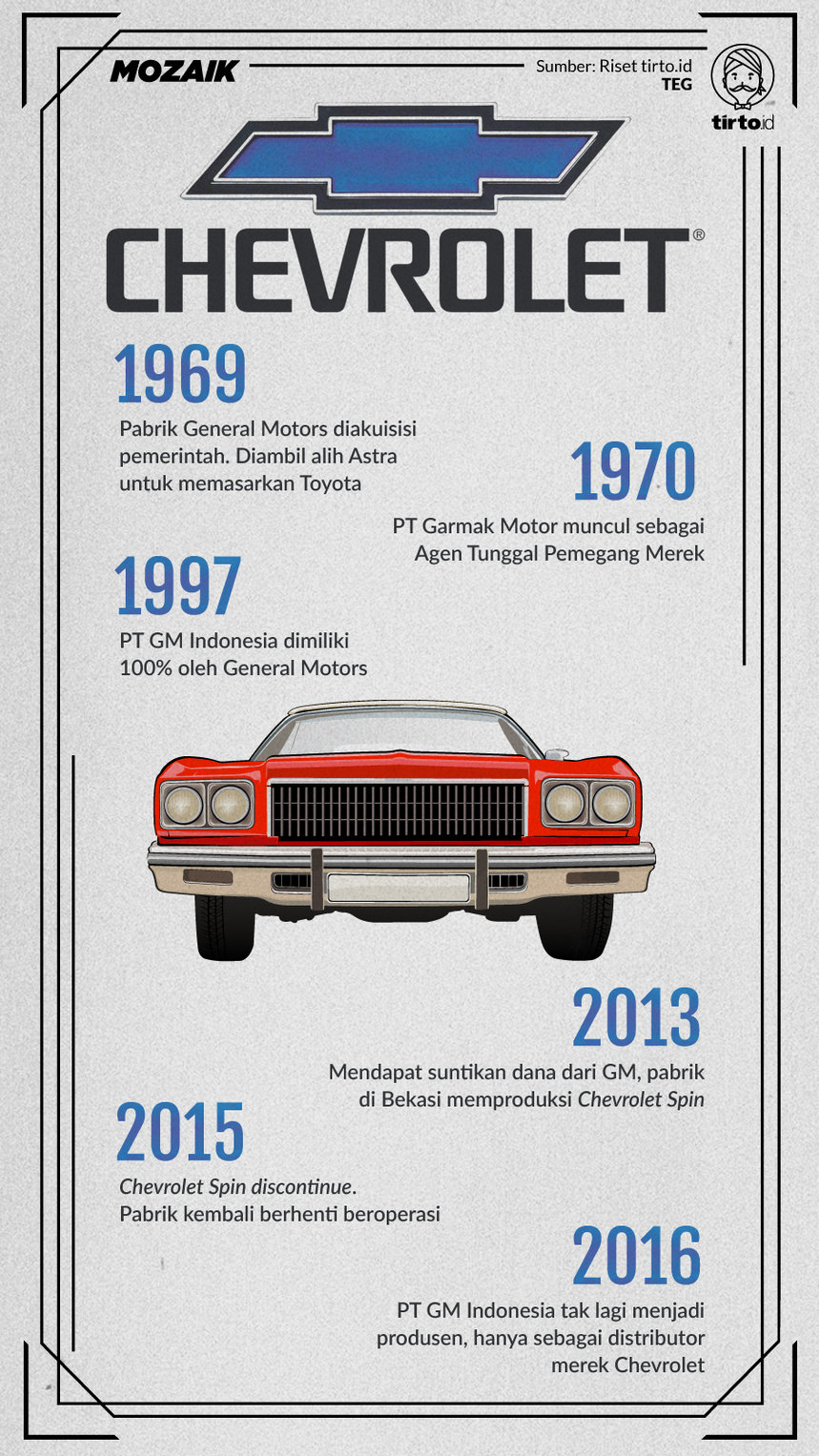 Infografik Mozaik Chevrolet