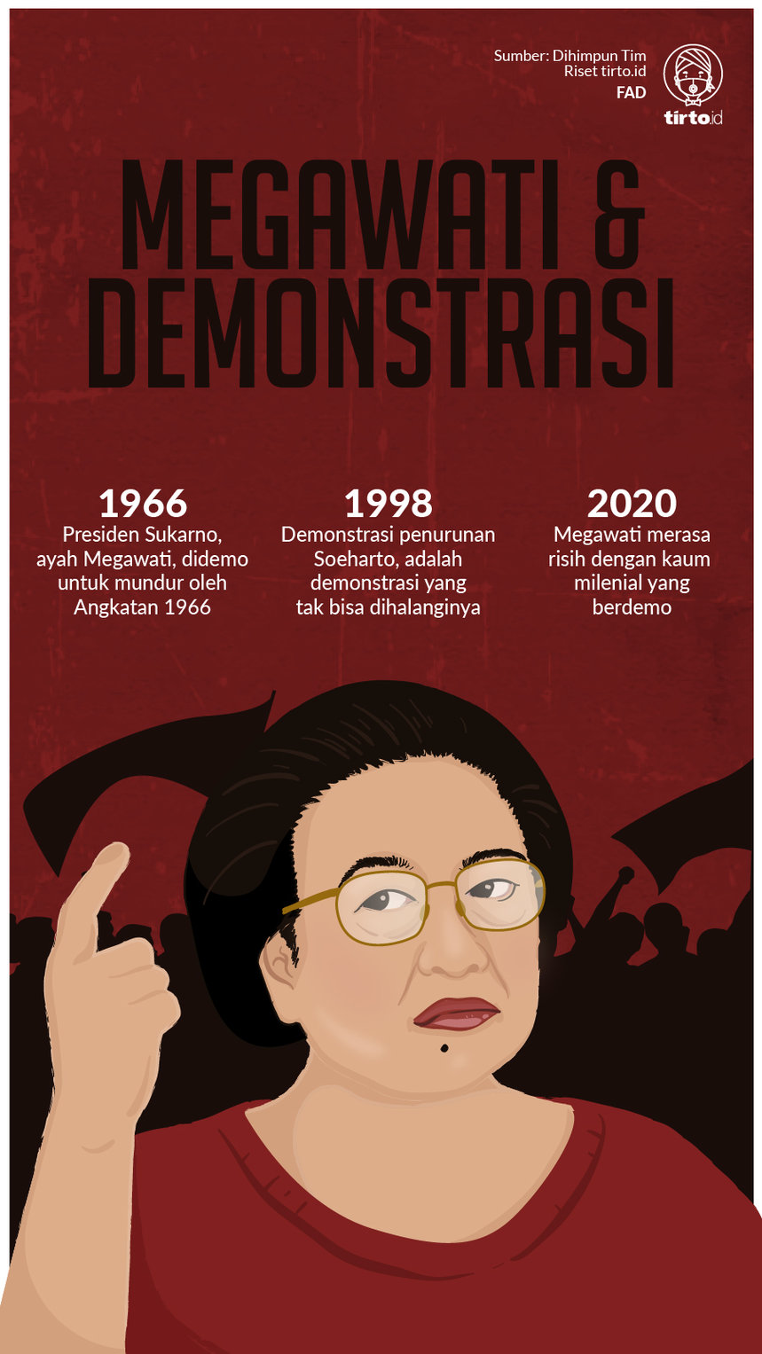 Infografik Megawati dan Demonstrasi