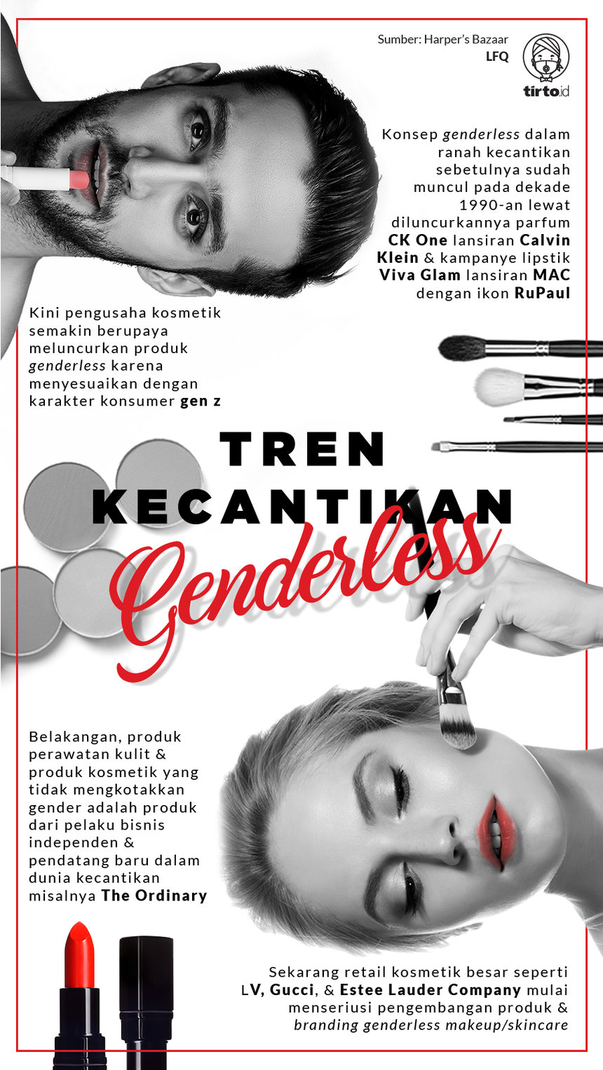 Infografik Tren Kecantikan Genderless