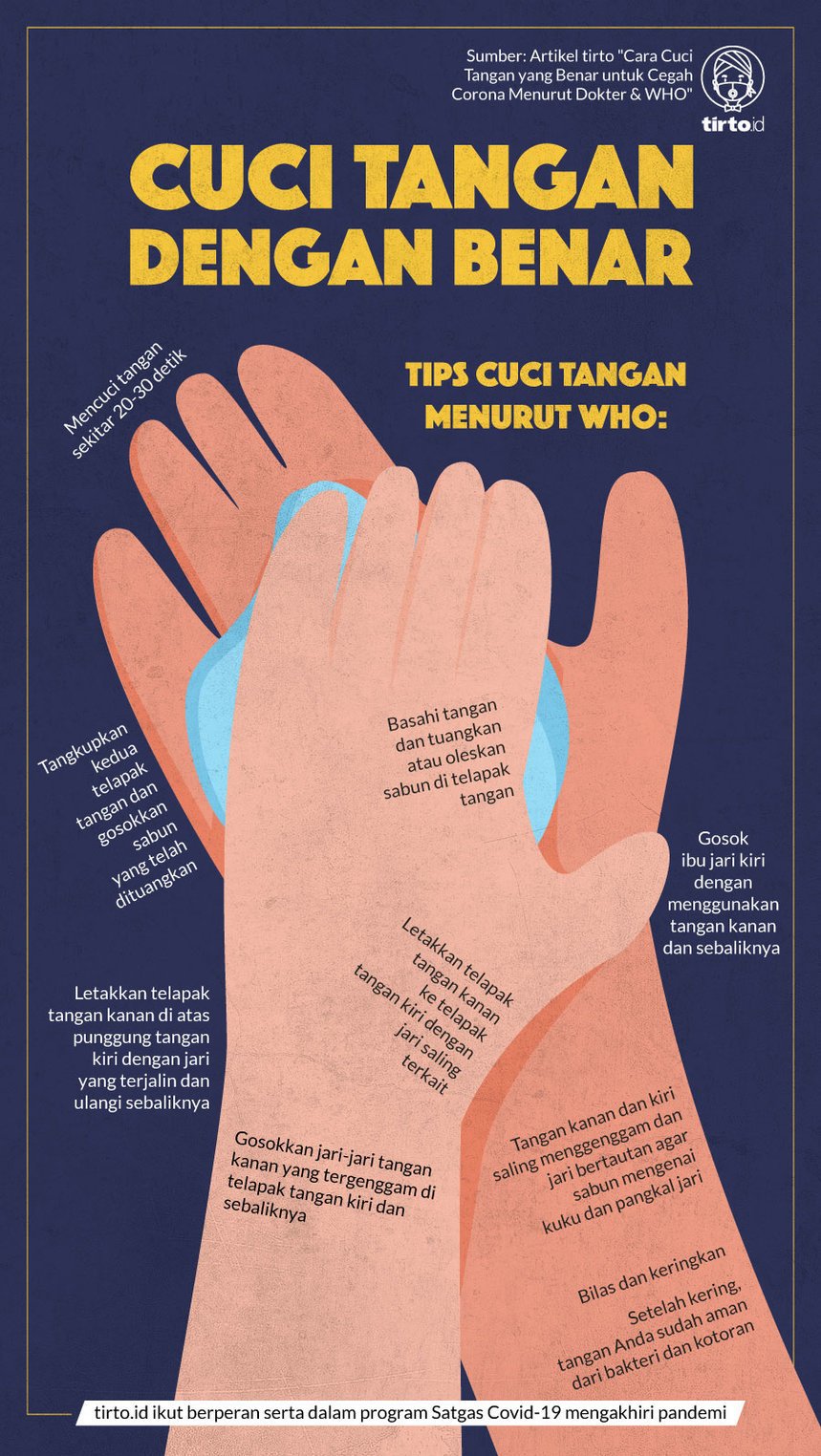 Infografik Cuci Tangan Dengan Benar