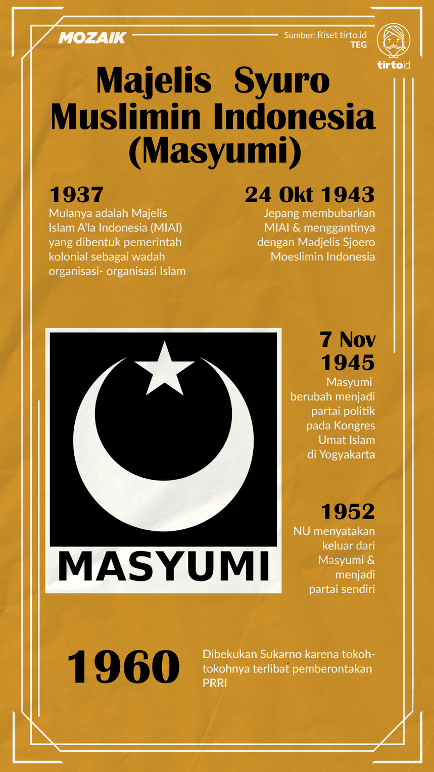 Infografik Mozaik Masyumi