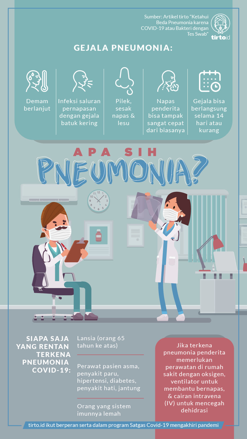 Infografik Pneumonia