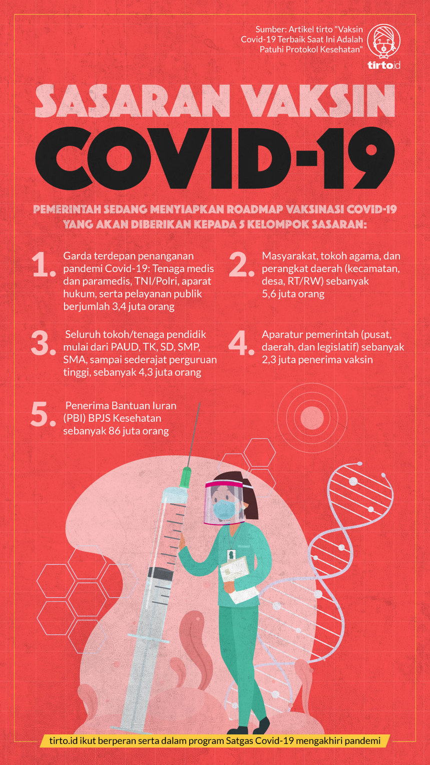Infografik Sasaran Vaksin Covid-19