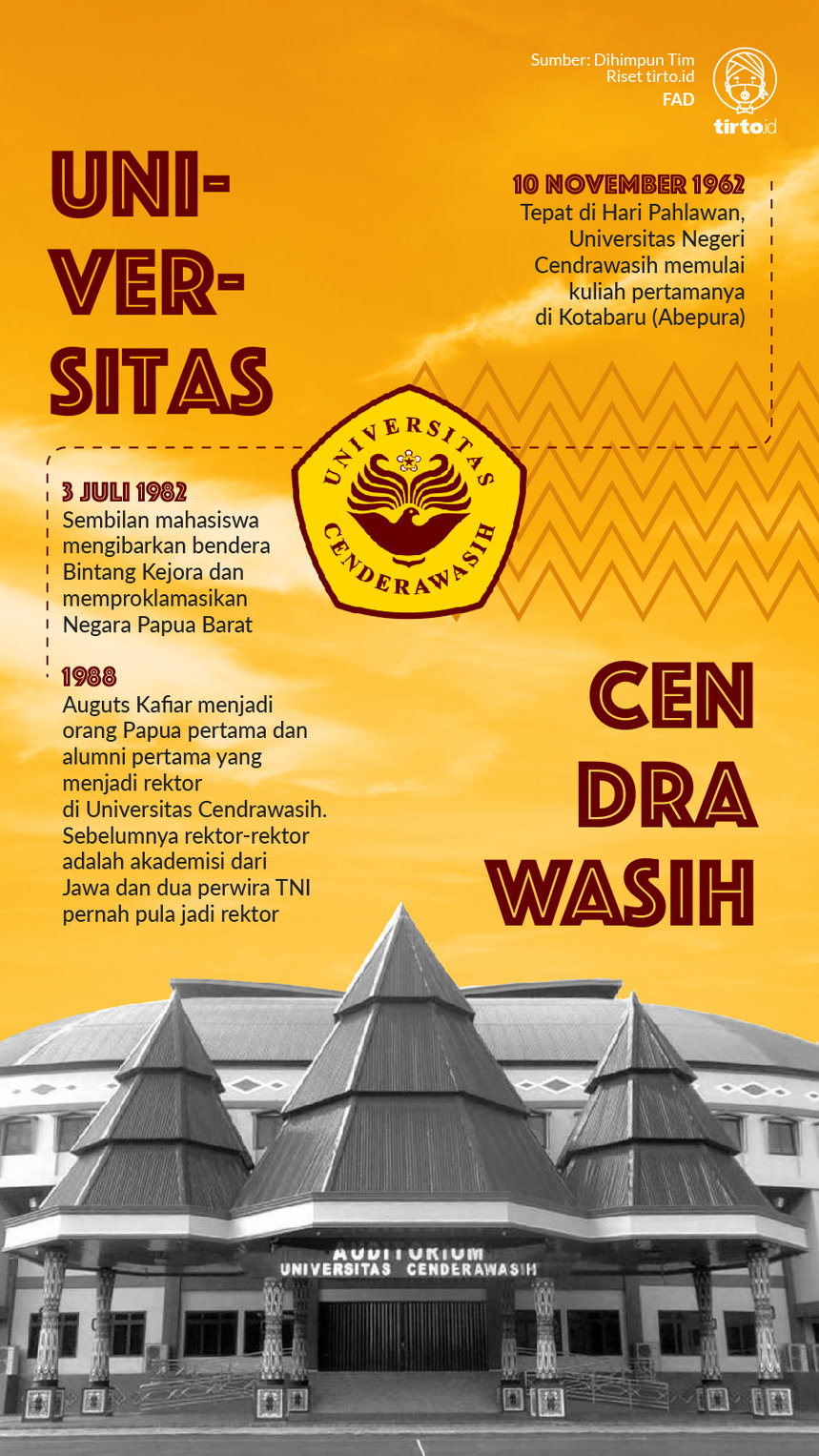 Infografik Universitas Cendrawasih