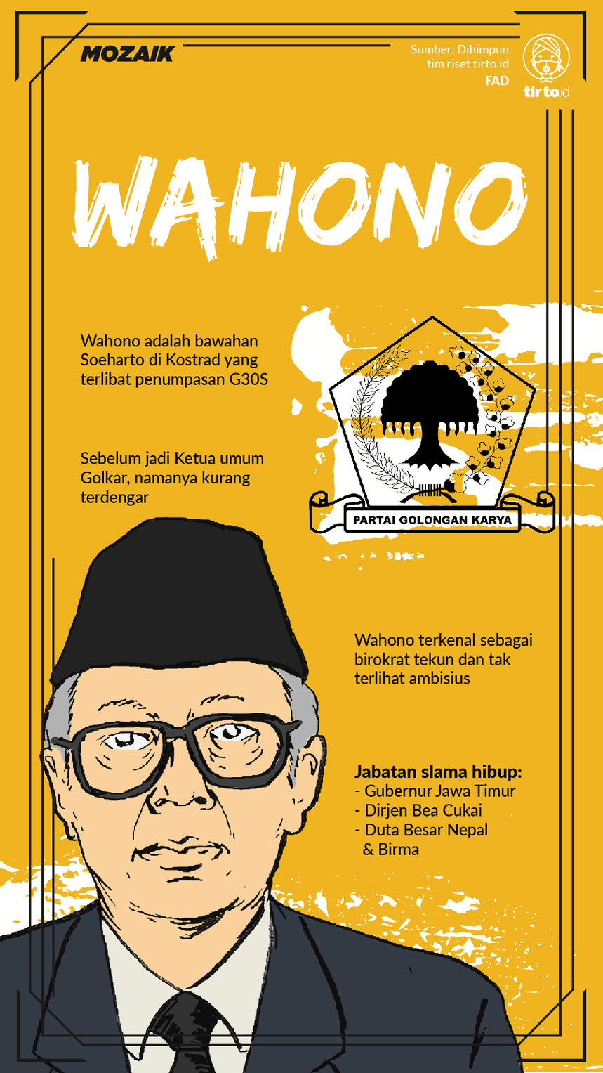 Infografik Mozaik Wahono