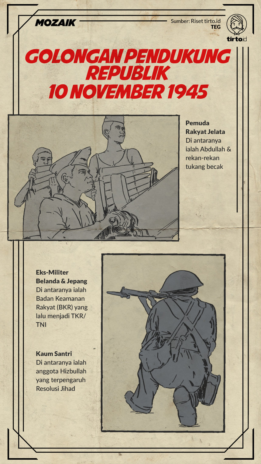 Infografik Mozaik Golongan Pendukung Republik 10 November