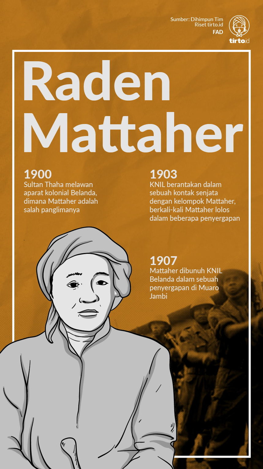 Infografik Raden Mattaher