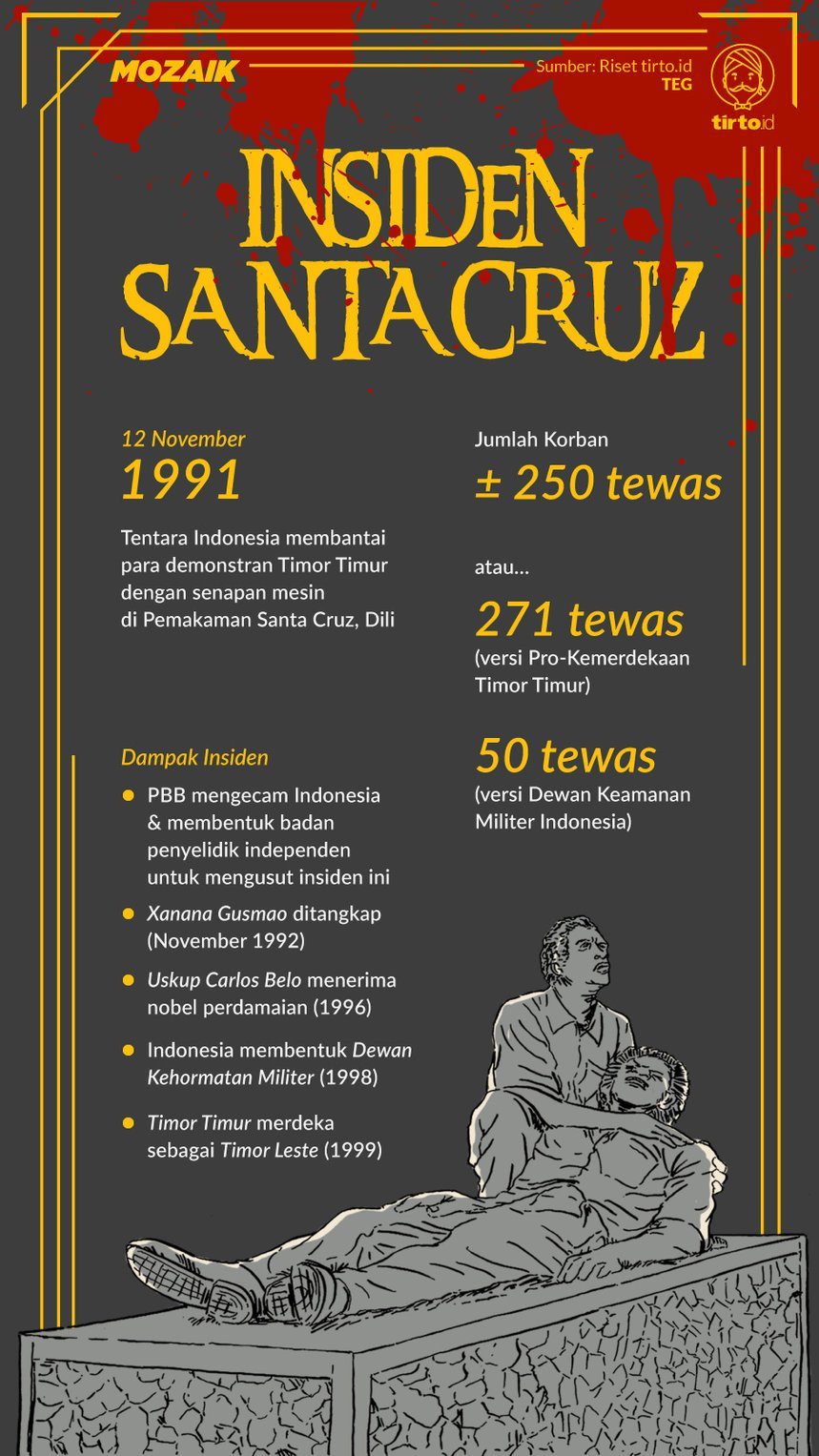 Infografik Mozaik Tragedi Santa Cruz